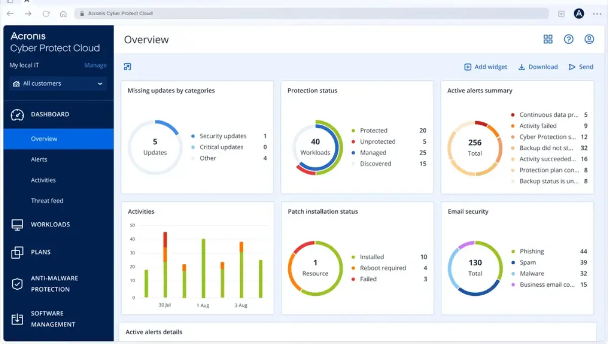 acronis dashboard